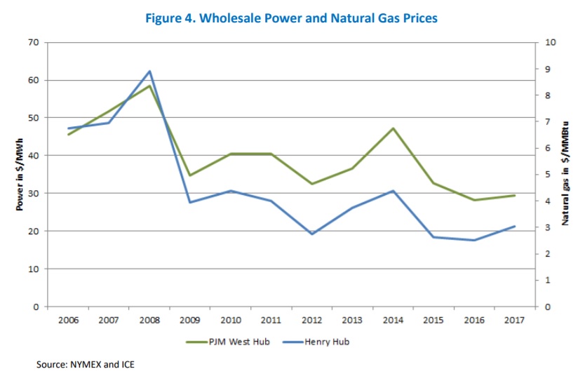 wholesale_power_prices